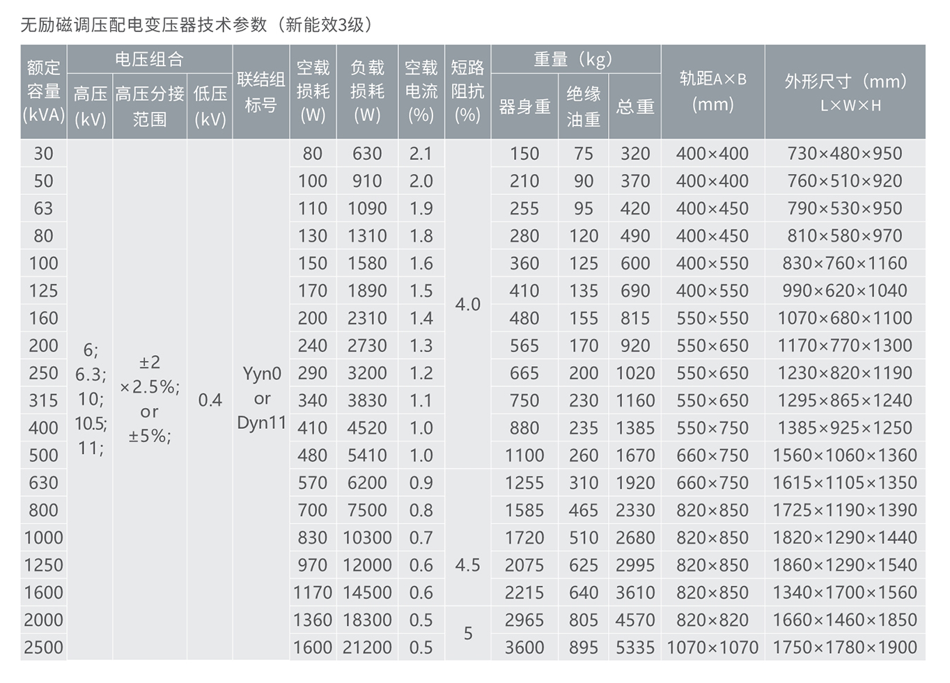 人民電器10KV級S13無勵磁調(diào)壓配電變壓器 