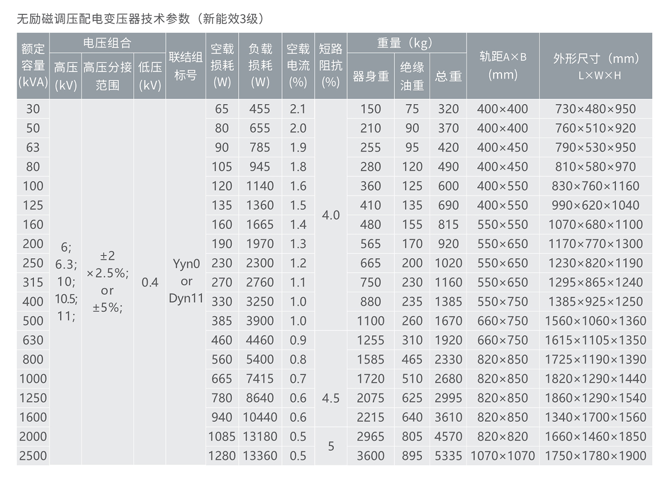 人民電器10KV級(jí)S22無勵(lì)磁調(diào)壓配電變壓器 