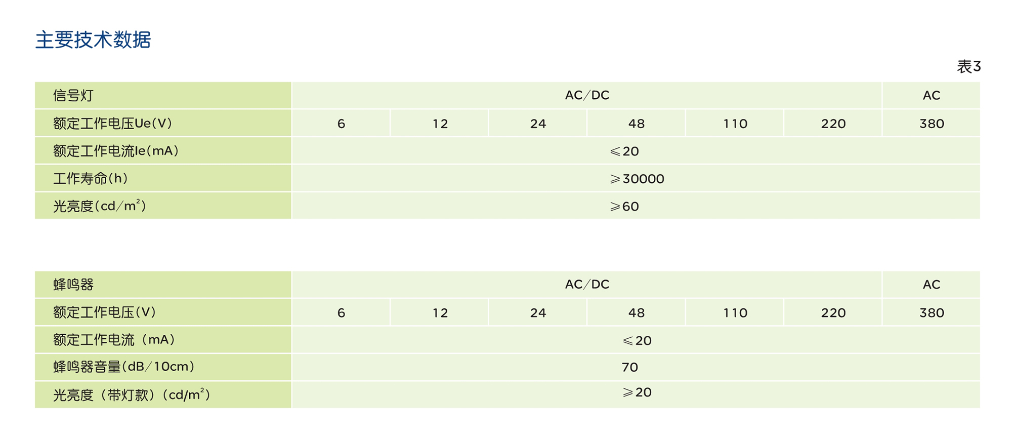 人民電器RDD6系列信號(hào)燈 