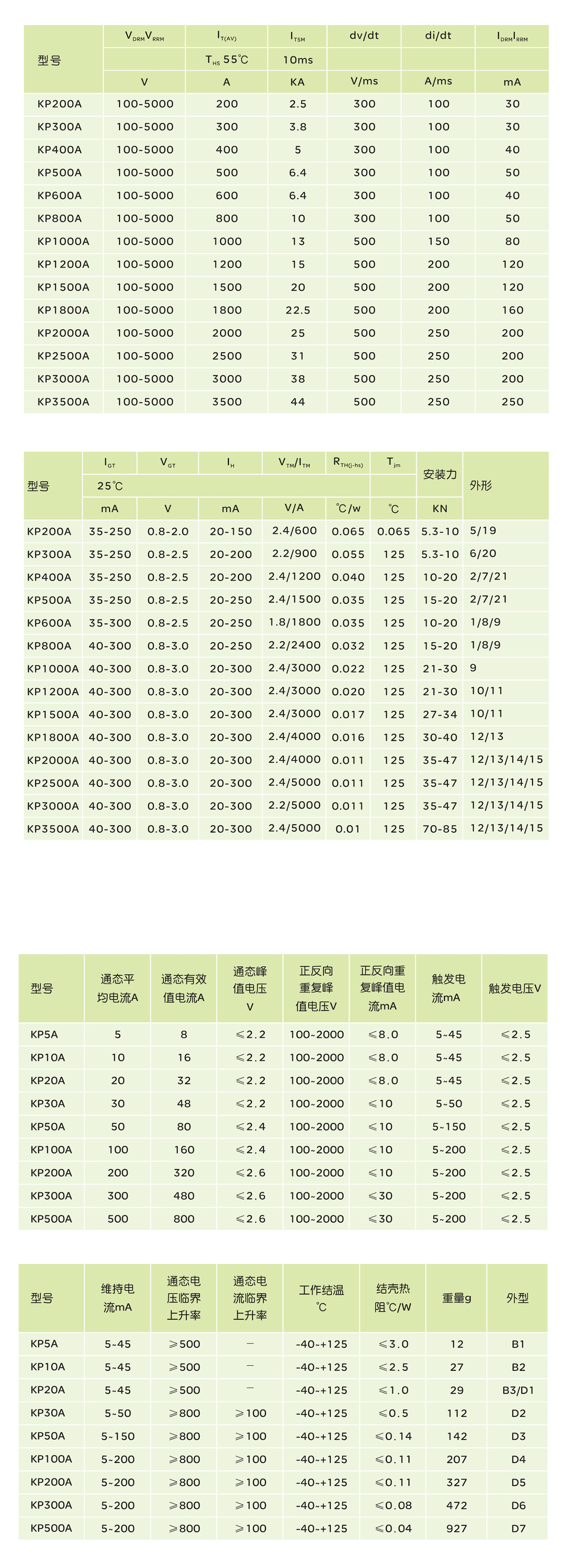 人民電器KP系列(螺旋式)普通晶閘管 