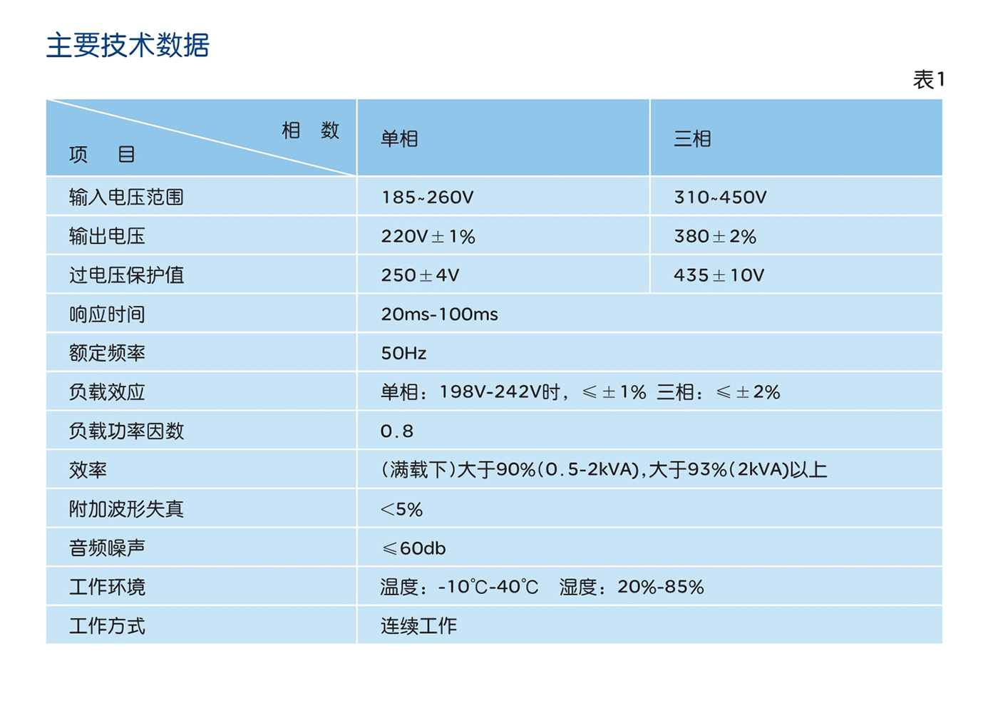 人民電器JJW、JSW精密凈化交流穩(wěn)壓器 