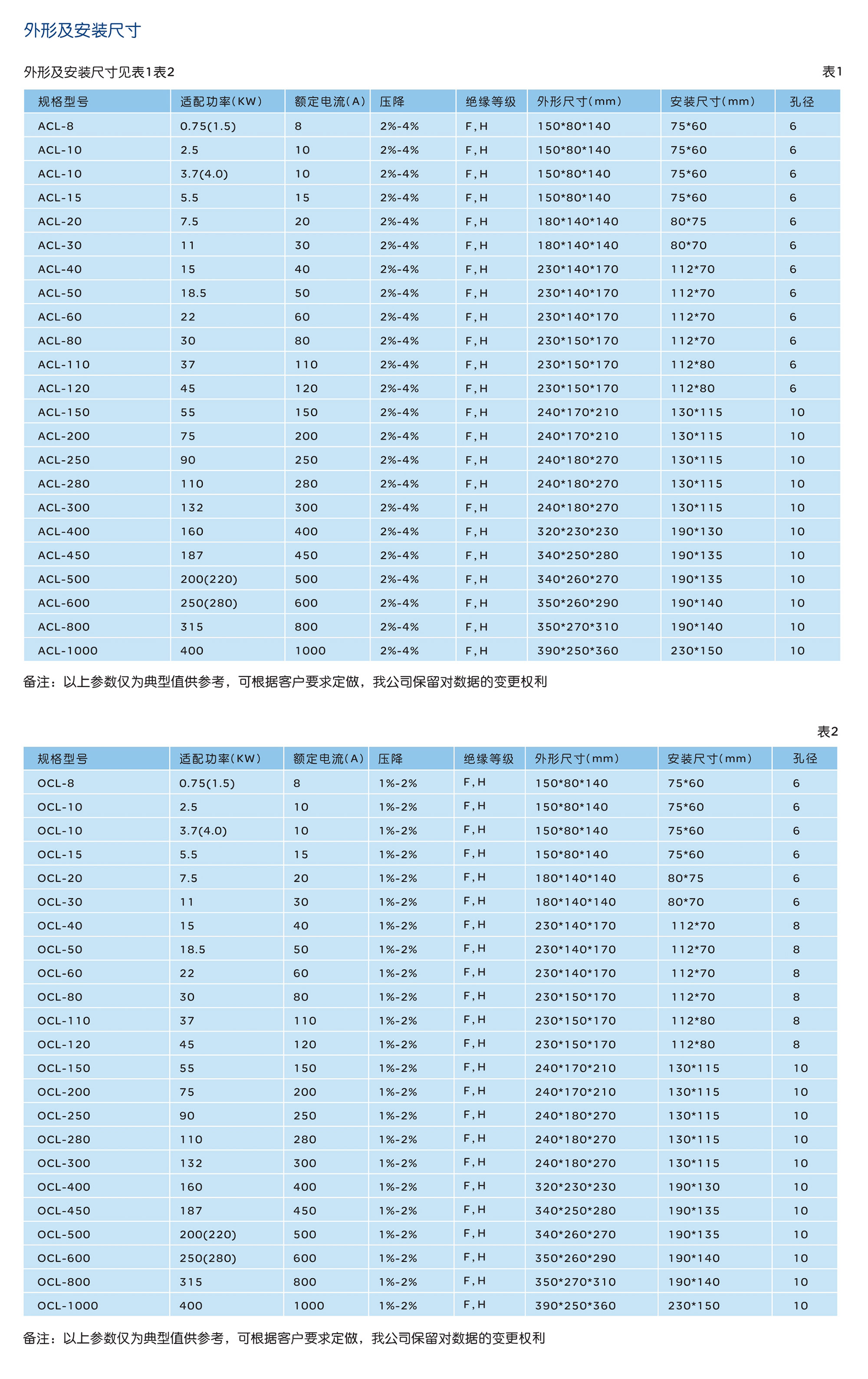 人民電器ACL 、OCL系列進(jìn)出線電抗器 