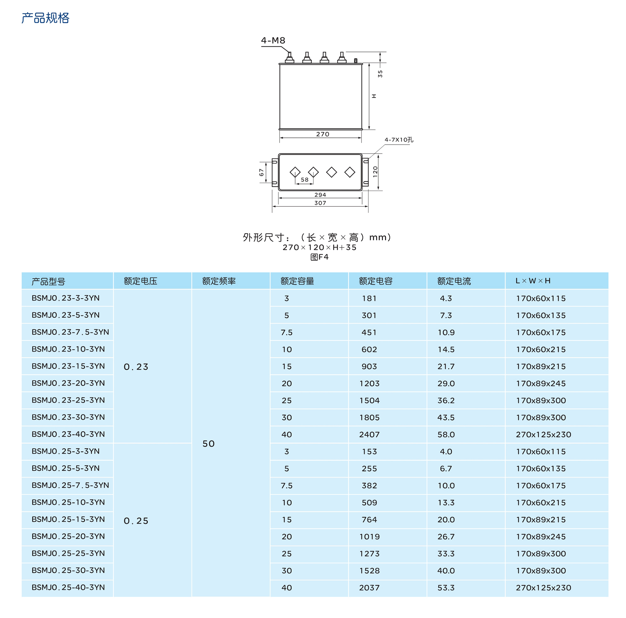 人民電器BSMJ分相補償并聯(lián)電容器 