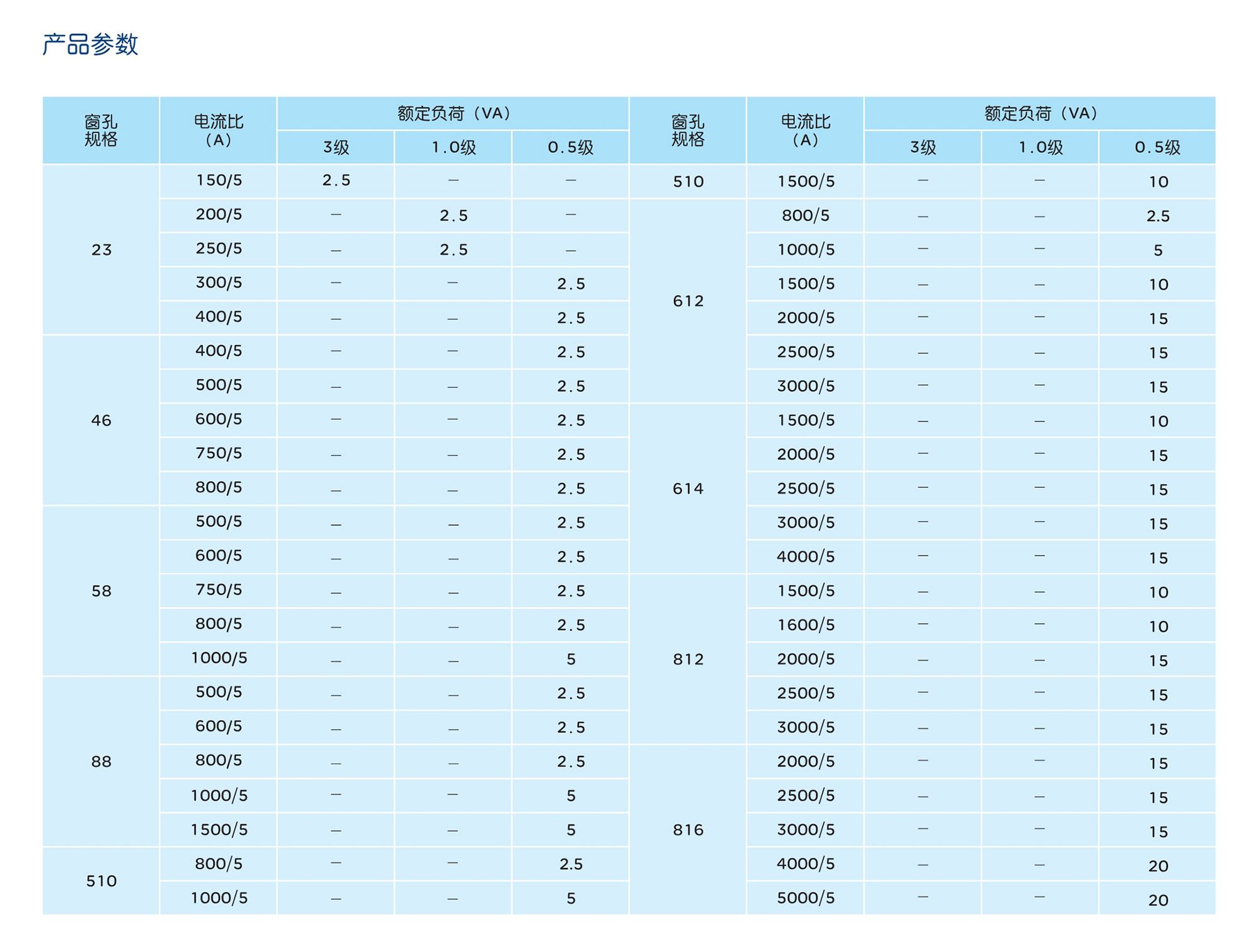 人民電器CTK1-0.66系列開合式電流互感器 