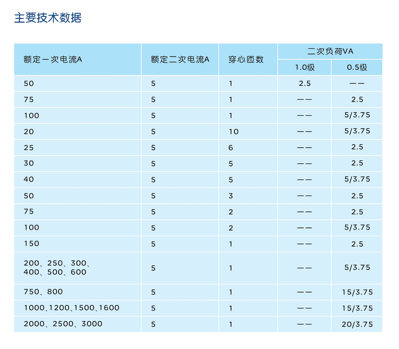 人民電器LM-0.5系列低壓電流互感器 
