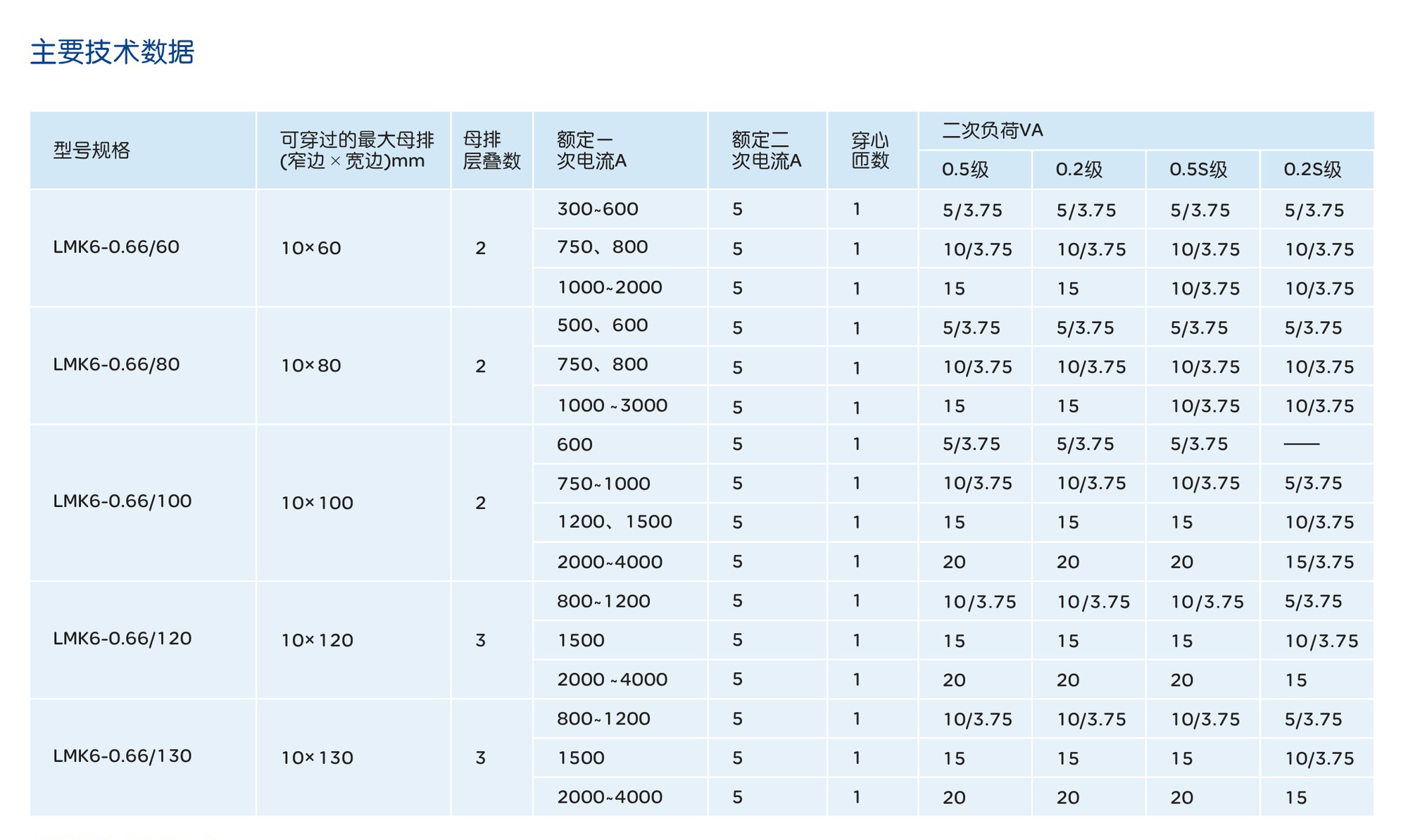 人民電器LMK6-0.66系列電流互感器 