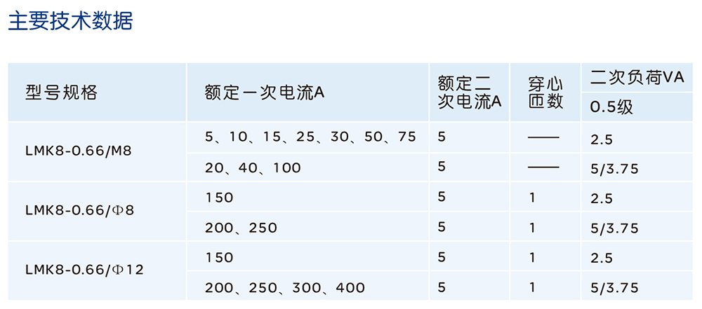 人民電器LMK8-0.66系列低壓電流互感器 