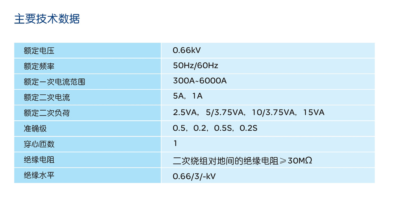 人民電器LMZ1-0.66A、B系列電流互感器 