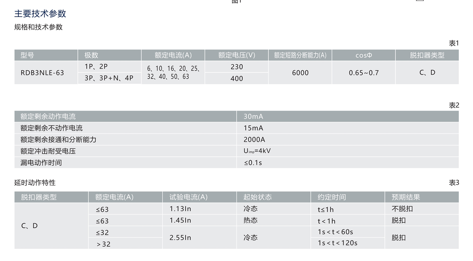 人民電器RDB3NLE系列剩余電流動作斷路器 