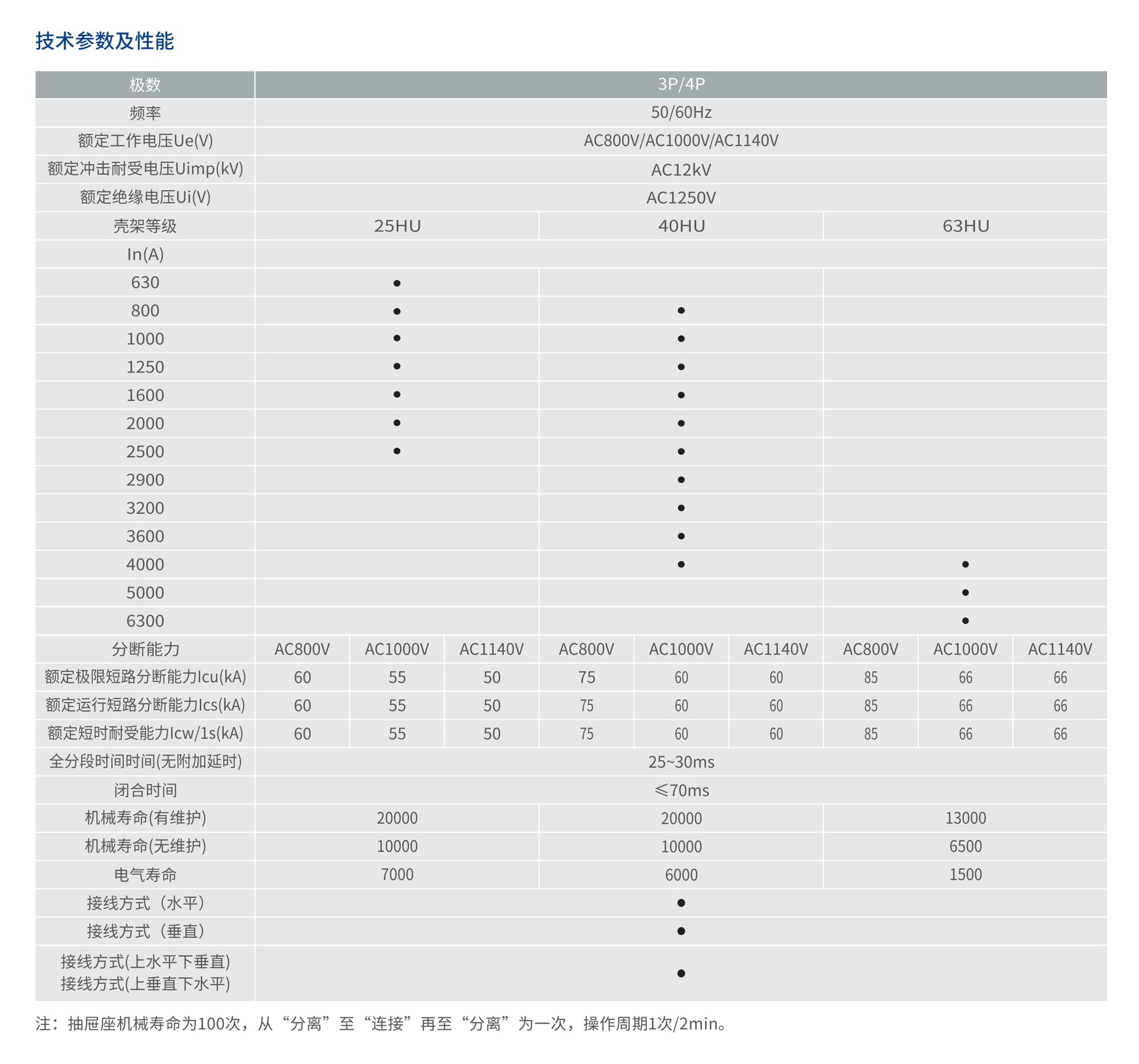 人民電器RDW8HU系列高電壓智能型萬能式斷路器 