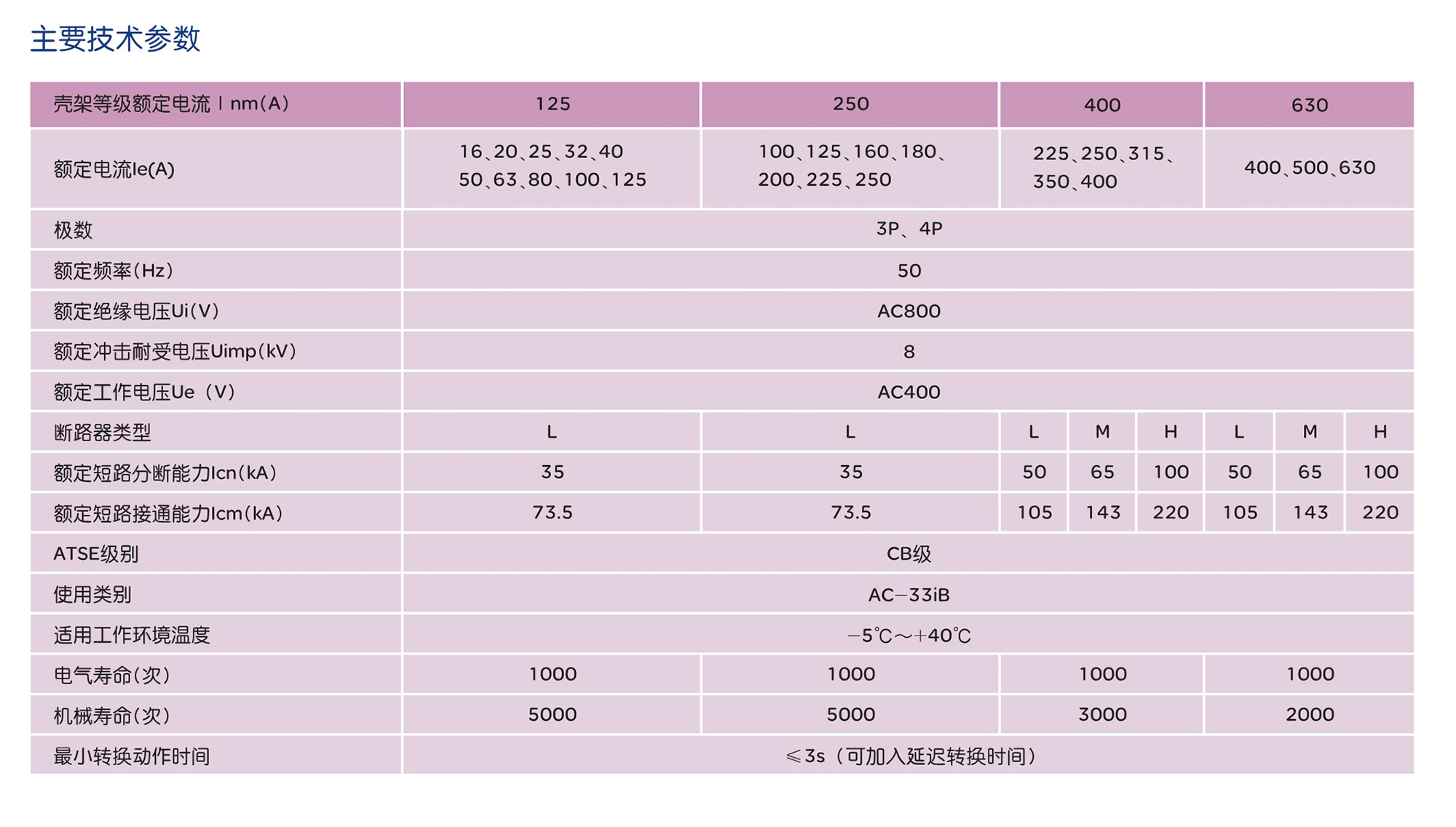 人民電器RDQH5系列雙電源自動轉(zhuǎn)換開關(guān) 