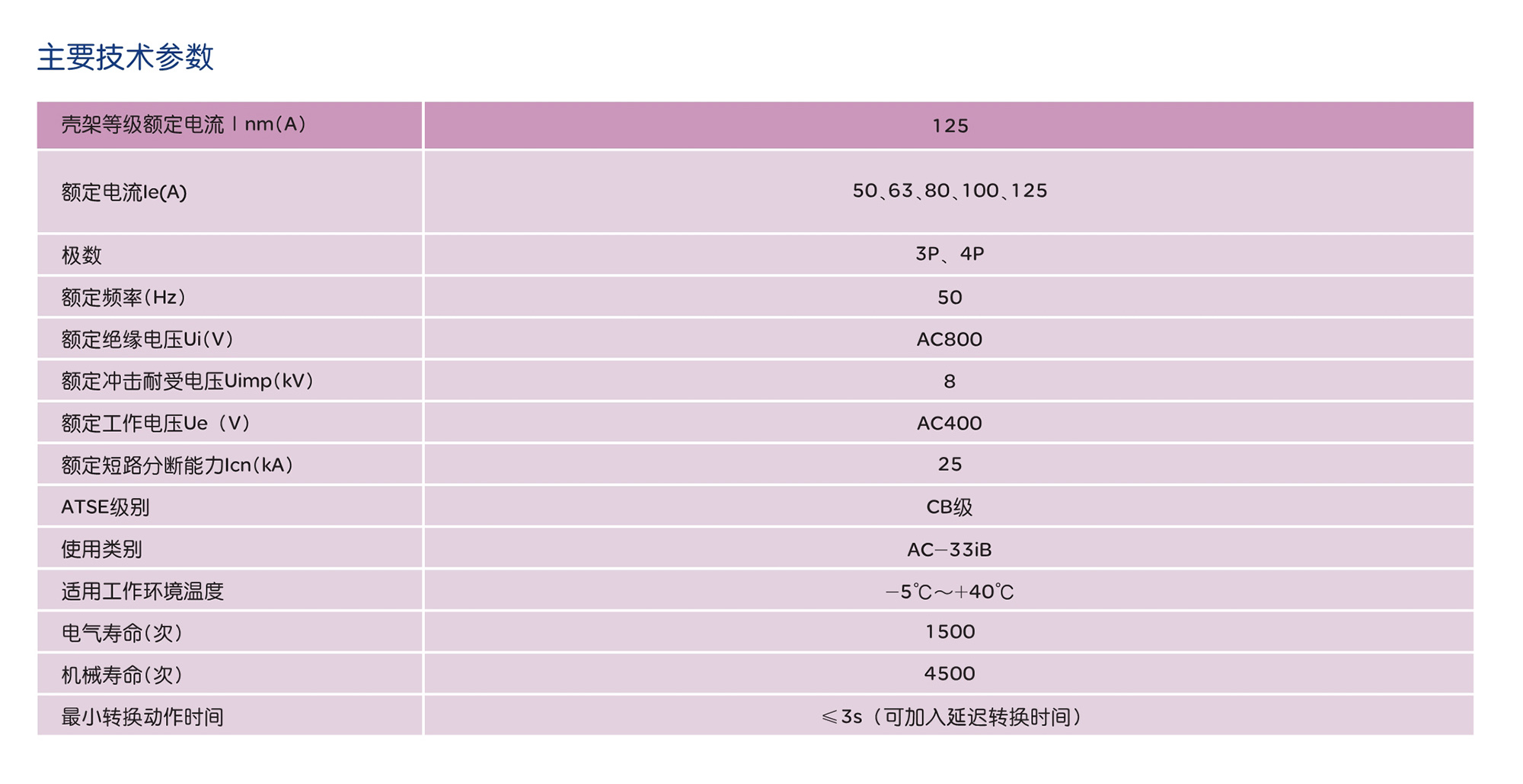 人民電器RDQH5Y系列雙電源自動(dòng)轉(zhuǎn)換開關(guān) 