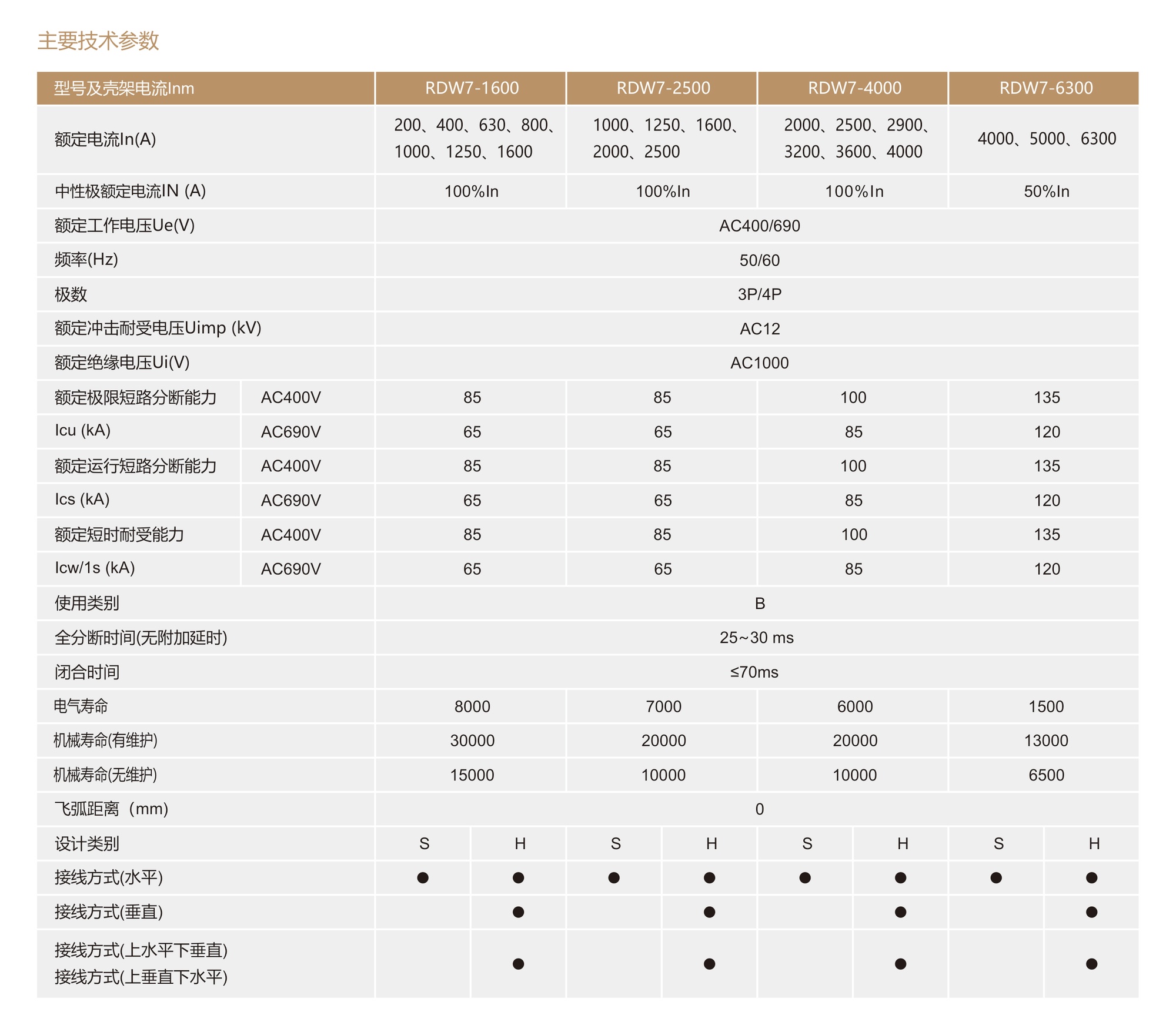 人民電器RDW7系列智能型框架式斷路器 