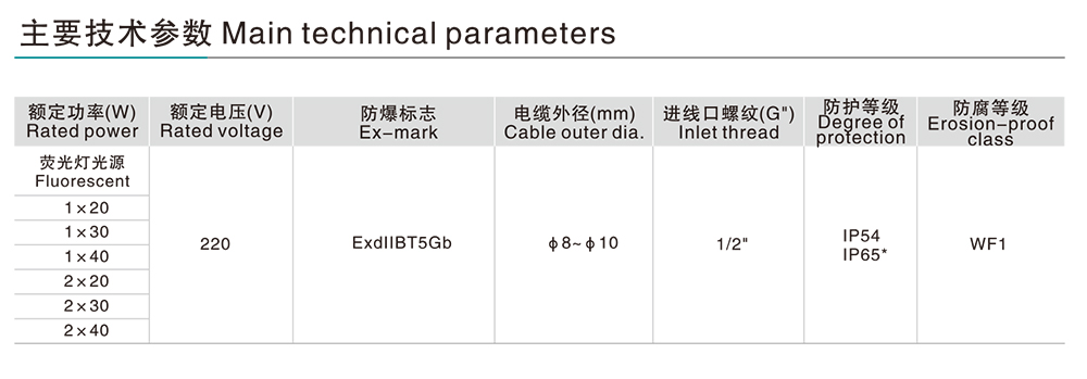 人民電器BAY防爆熒光燈 