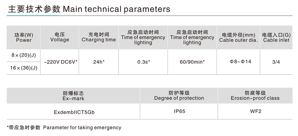 人民電器BAY51-Q 防爆防腐全塑熒光燈(IIC) 