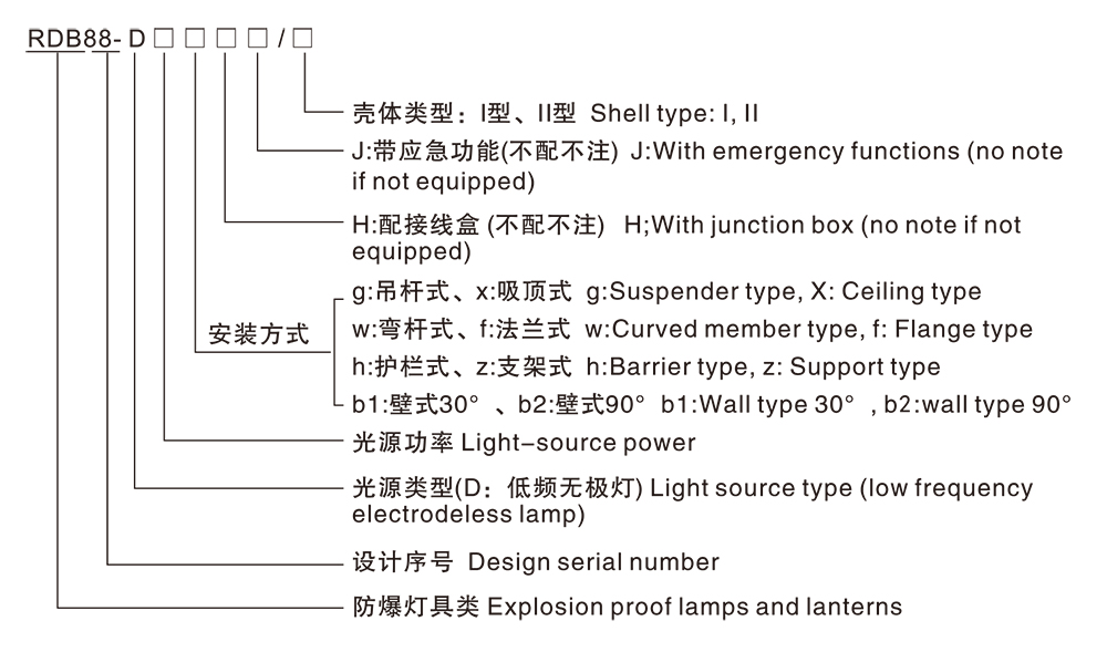 人民電器RDB88-D防爆免維護(hù)低碳無(wú)極燈(LED) 