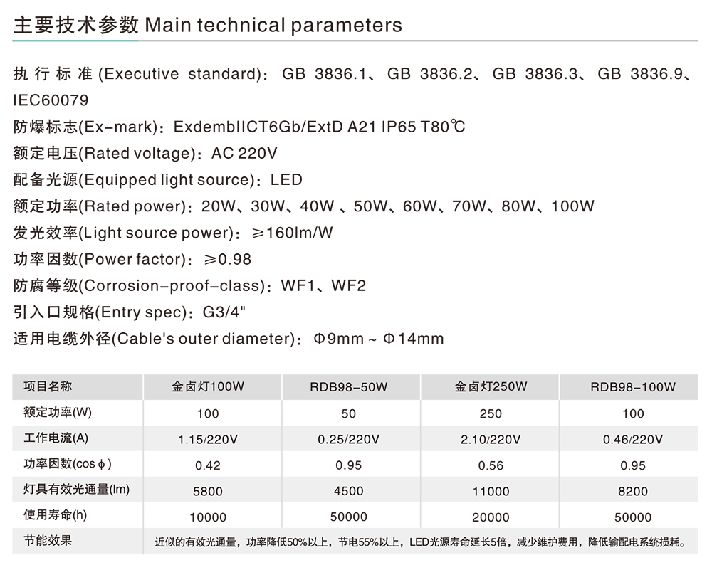 人民電器RDB98-F防爆免維護節(jié)能燈(LED) 