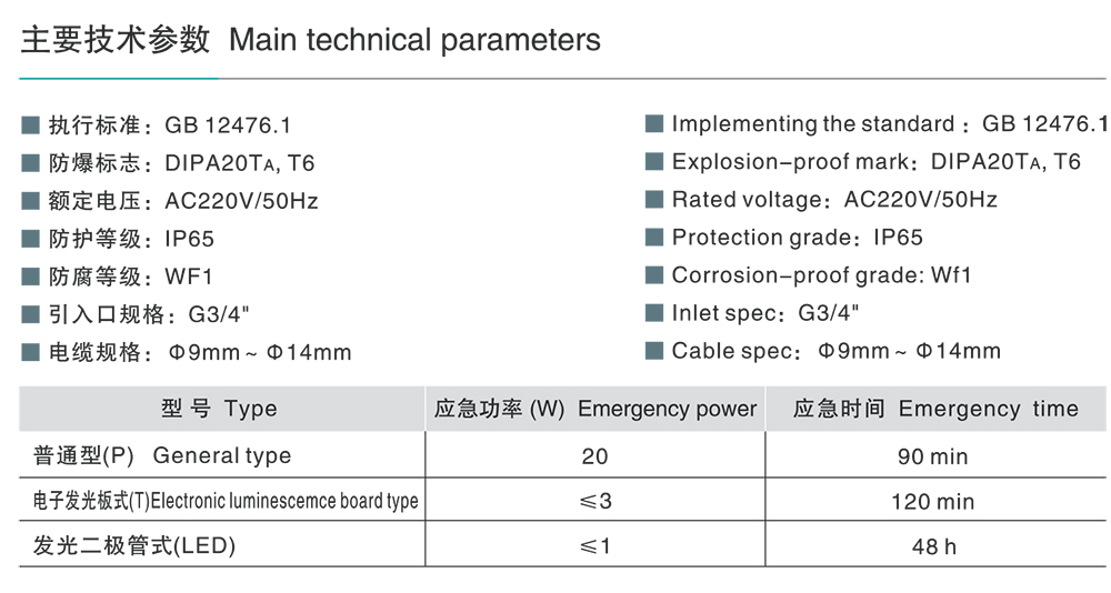 人民電器BAYD-DIP系列粉塵防爆標(biāo)志燈(DIP) 