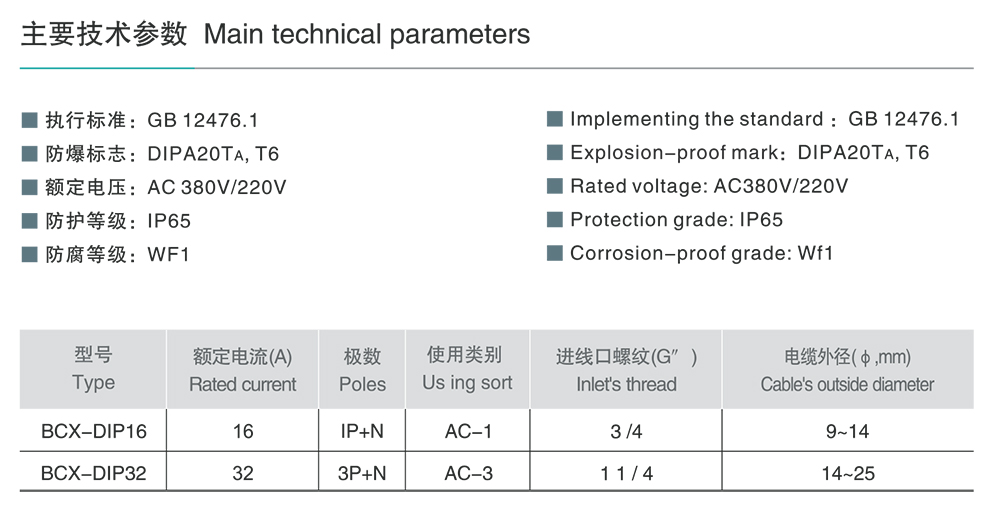 人民電器BCX-DIP系列粉塵防爆插銷(DIPA20) 