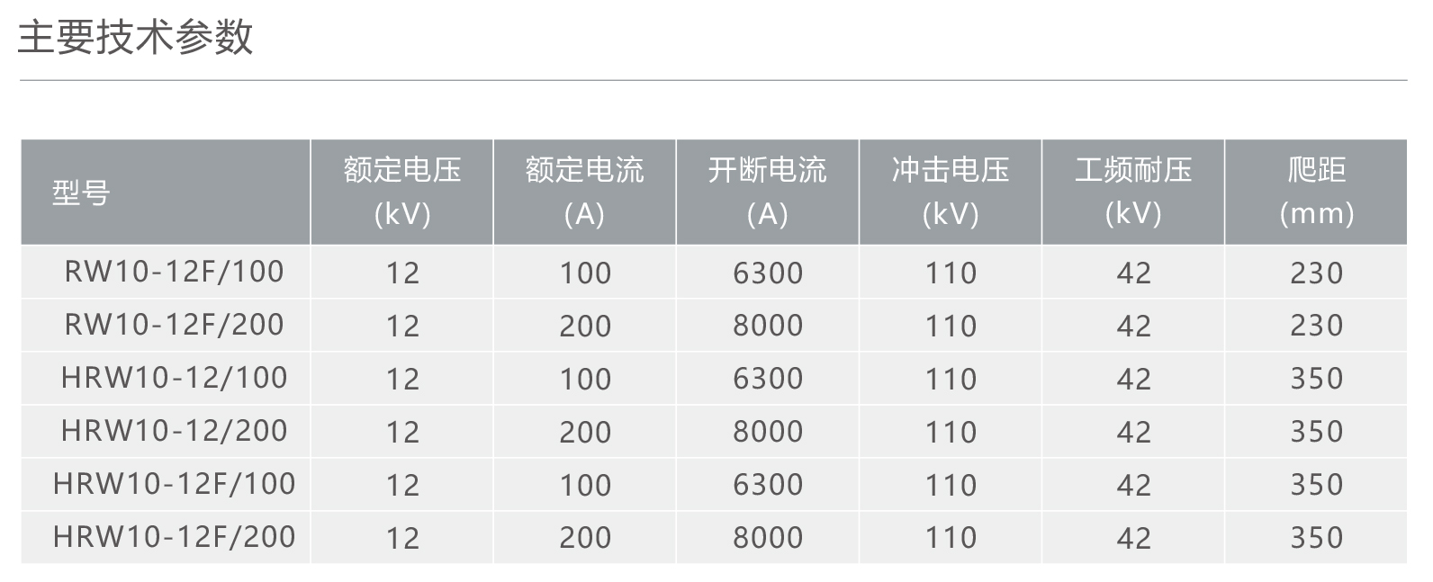 人民電器RW10-12F型戶外高壓交流跌落式熔斷器 
