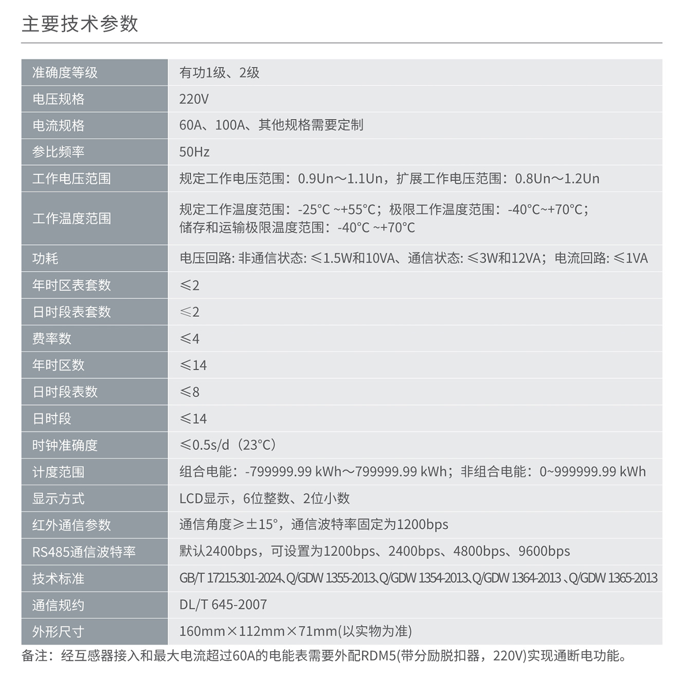 人民電器DDZY858-Z/DDZY858-G/-國(guó)單相遠(yuǎn)程費(fèi)控智能電能表 