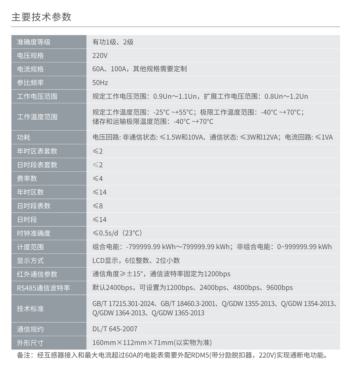 人民電器DDZY858C型單相費(fèi)控智能電能表系列 