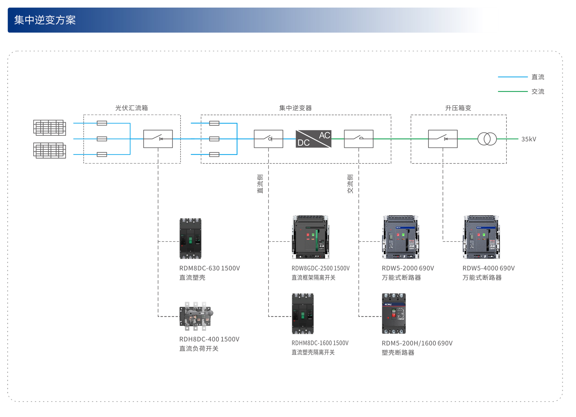 人民電器集團(tuán)解決方案