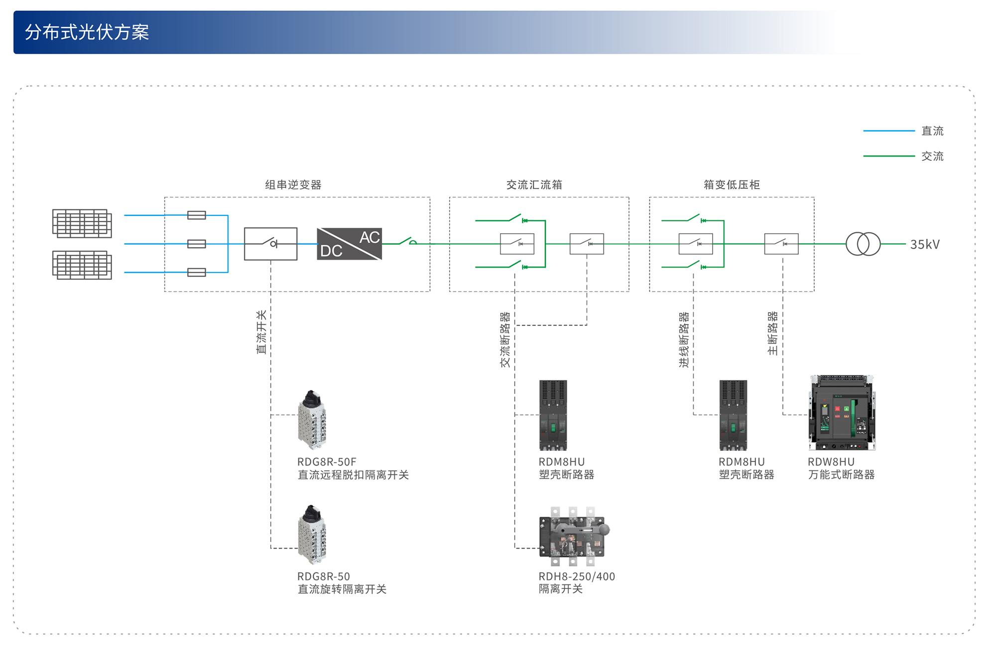 人民電器集團(tuán)解決方案