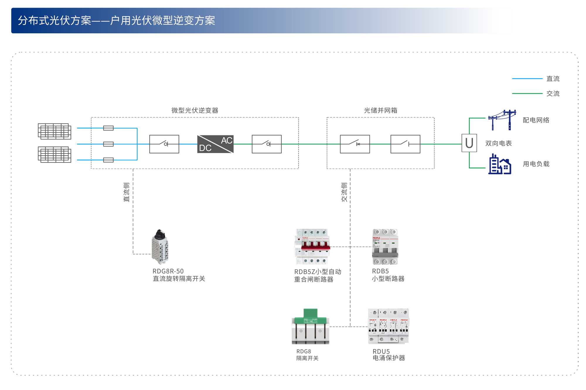 人民電器集團(tuán)解決方案