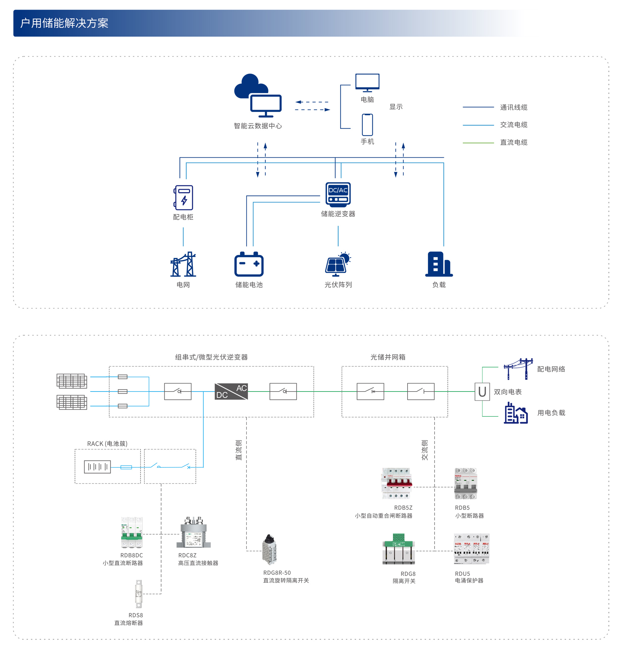 人民電器集團(tuán)解決方案