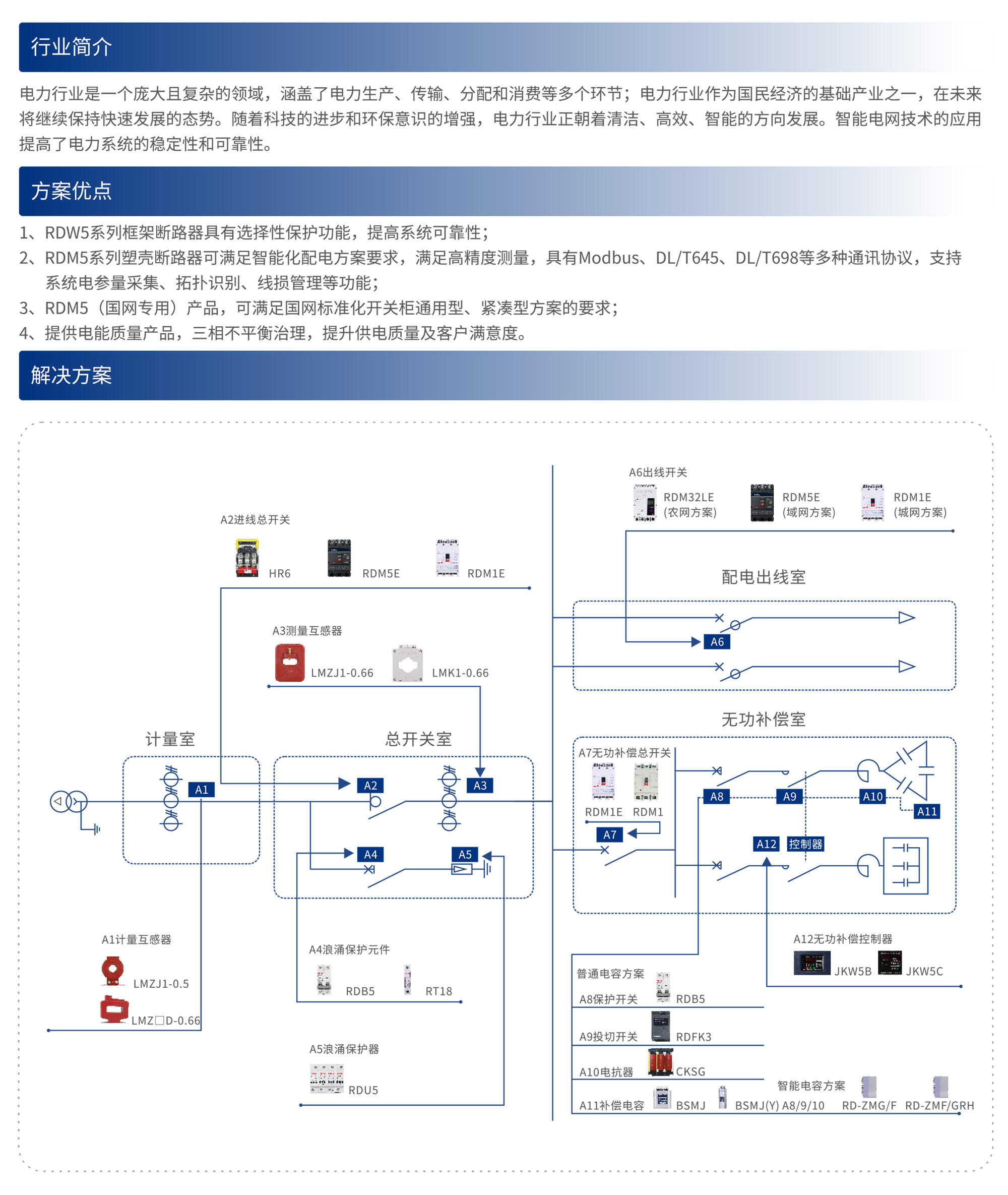 智慧消防解決方案