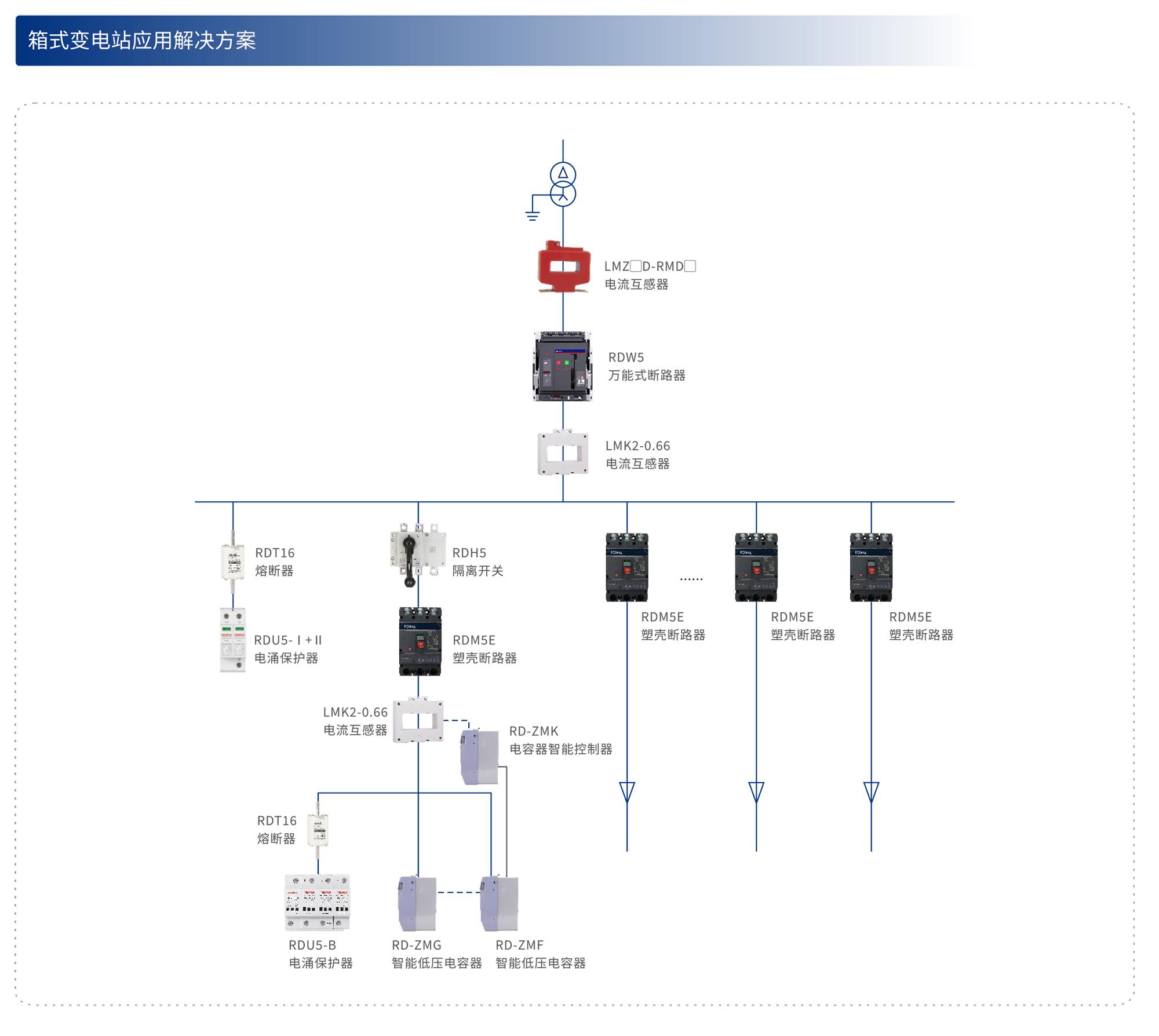 智慧消防解決方案