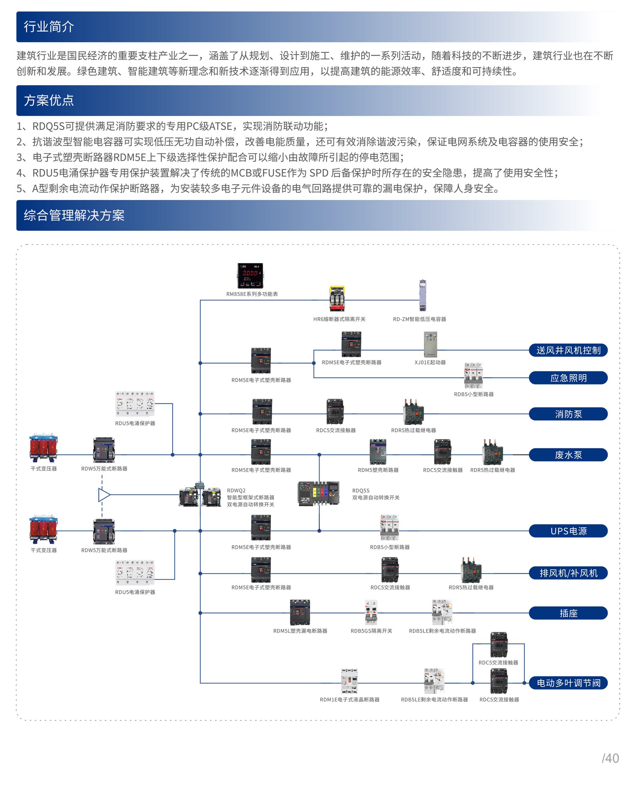 工業(yè)系統(tǒng)機(jī)械配套解決方案