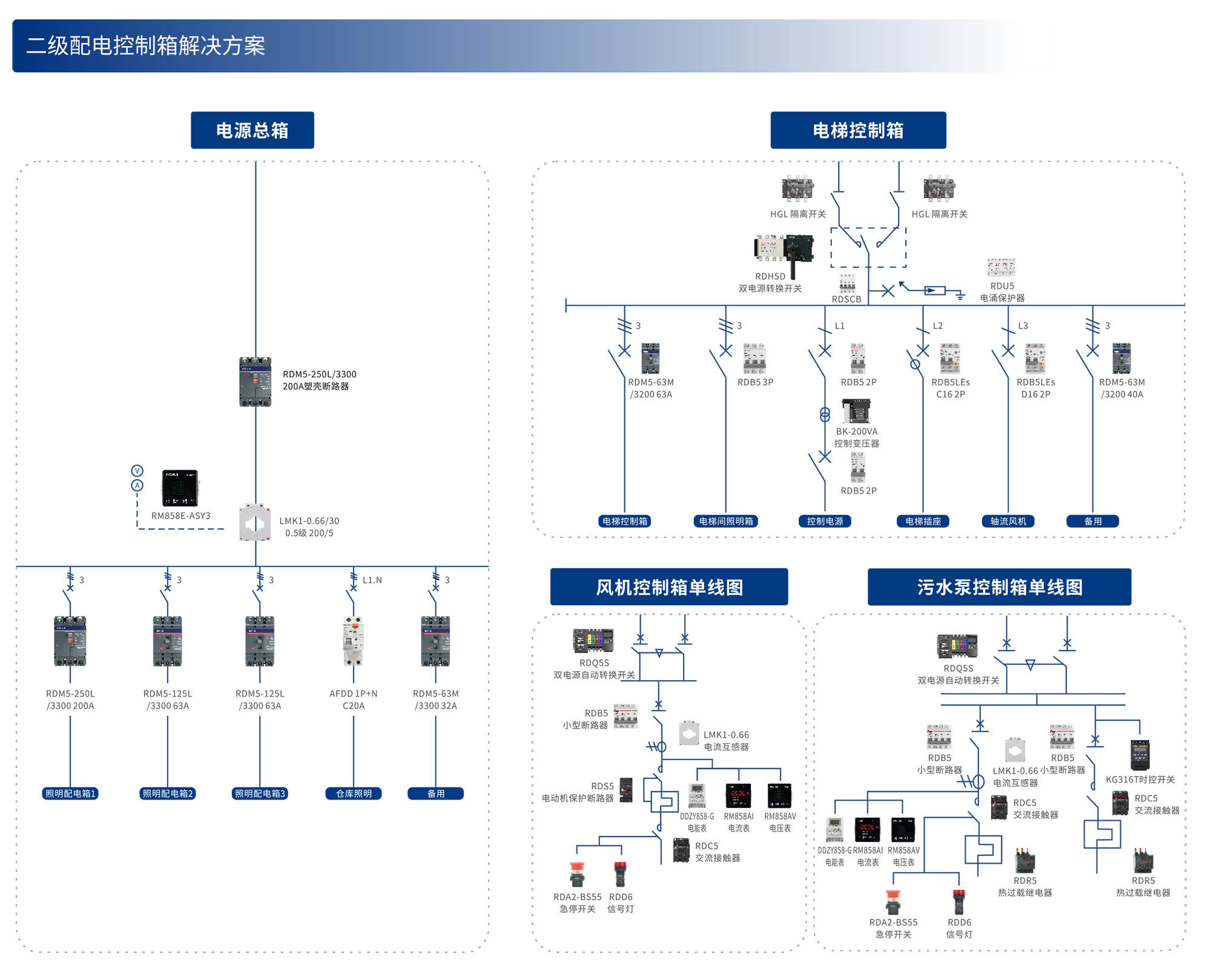 工業(yè)系統(tǒng)機(jī)械配套解決方案