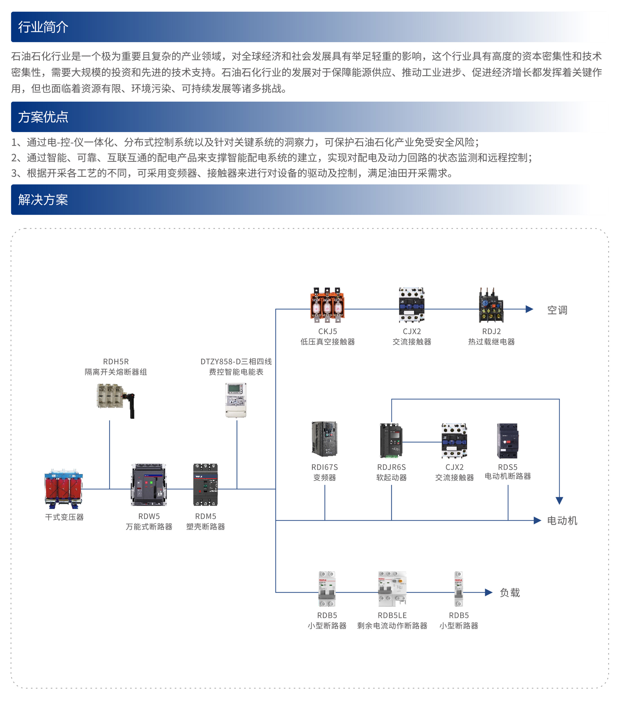 智能樓宇電力系統(tǒng)解決方案